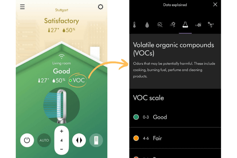 Wenn man in der Dyson Link App auf den Wert VOC klickt, gelangt man zu einer Erklärung und Übersicht zu den einzelnen Werten.